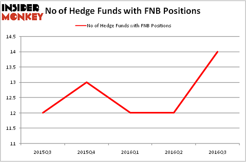 HedgeFundSentimentChart
