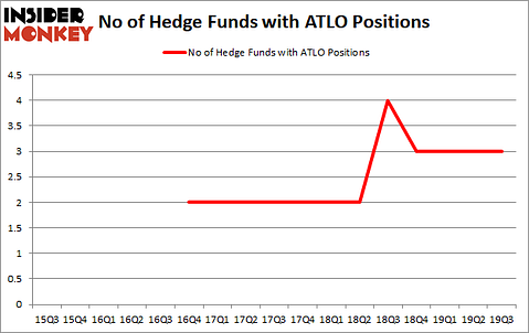 Is ATLO A Good Stock To Buy?