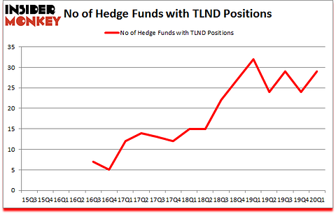 Is TLND A Good Stock To Buy?