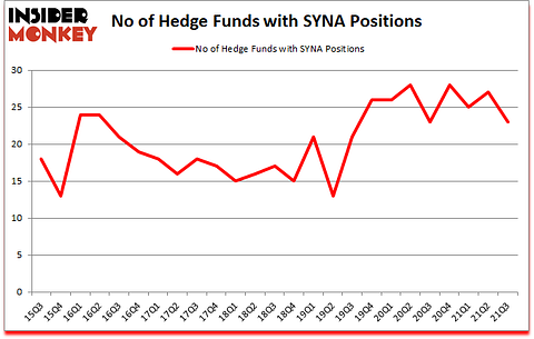 Is SYNA A Good Stock To Buy?
