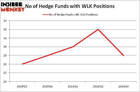HedgeFundSentimentChart