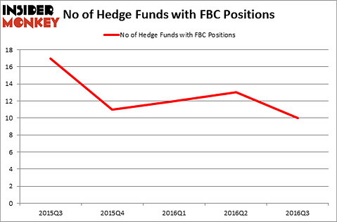 HedgeFundSentimentChart
