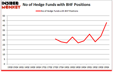 Is BHF A Good Stock To Buy?