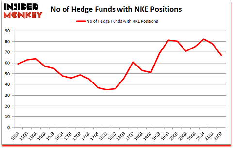 Is NKE A Good Stock To Buy?