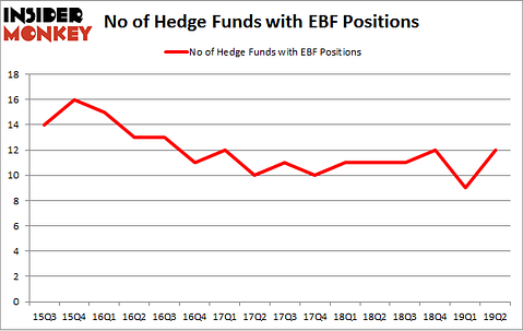 No of Hedge Funds with EBF Positions