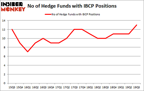 Is IBCP A Good Stock To Buy?