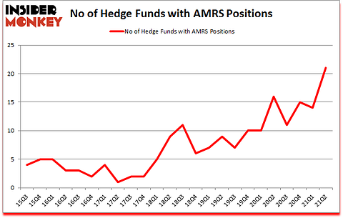 Is AMRS A Good Stock To Buy?