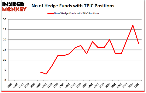 Is TPIC A Good Stock To Buy?