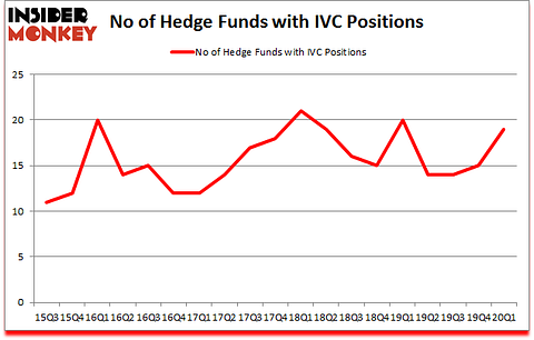 Is IVC A Good Stock To Buy?