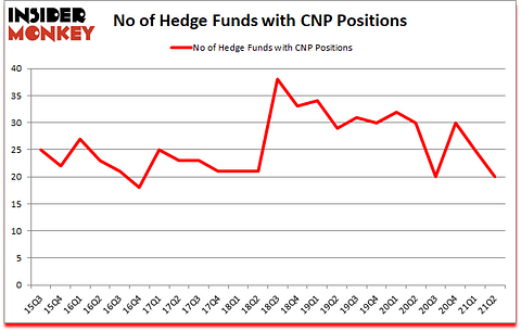 Is CNP A Good Stock To Buy?