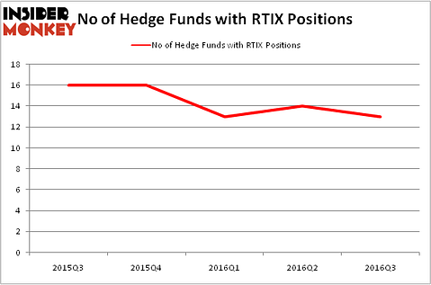 HedgeFundSentimentChart