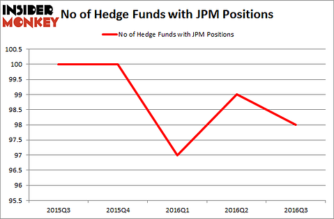 JPM