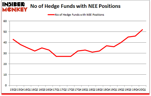 Is NEE A Good Stock To Buy?