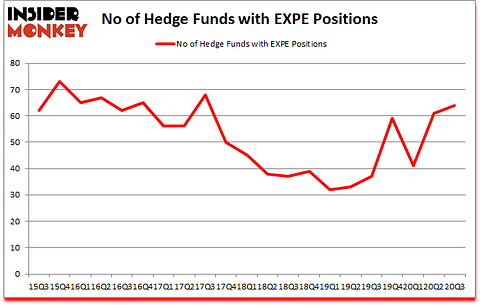 Is EXPE A Good Stock To Buy?