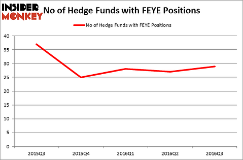 HedgeFundSentimentChart