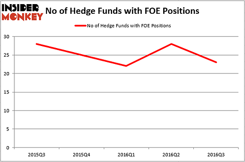 HedgeFundSentimentChart (27)