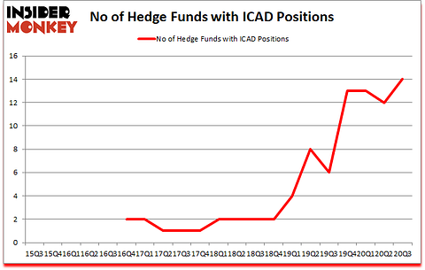 Is ICAD A Good Stock To Buy?