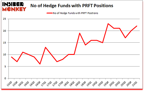 Is PRFT A Good Stock To Buy?