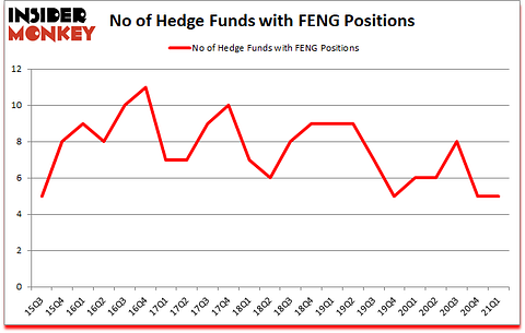 Is FENG A Good Stock To Buy?