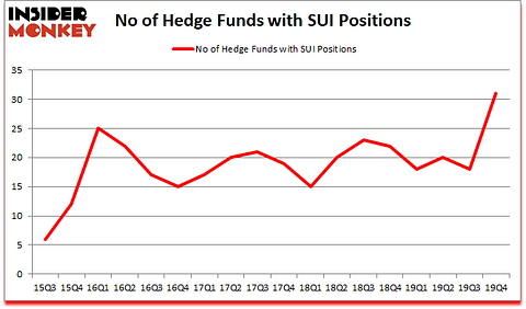 Is SUI A Good Stock To Buy?
