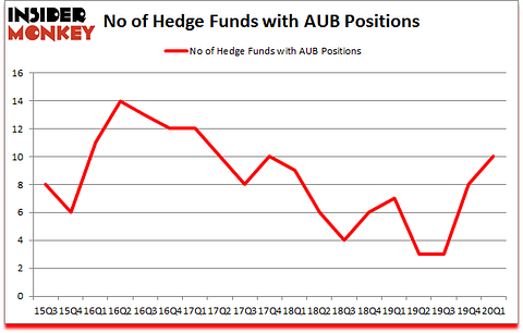 Is AUB A Good Stock To Buy?