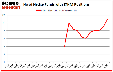 Is LTHM A Good Stock To Buy?