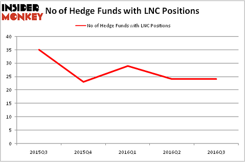 HedgeFundSentimentChart