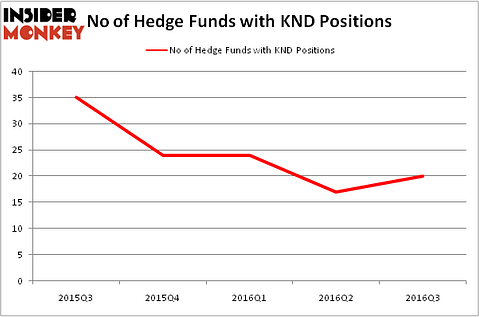 HedgeFundSentimentChart