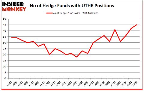 Is UTHR A Good Stock To Buy?