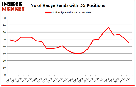 Is DG A Good Stock To Buy?