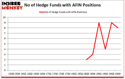 Is AFIN A Good Stock To Buy?