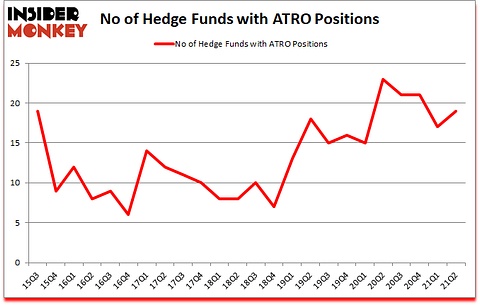 Is ATRO A Good Stock To Buy?