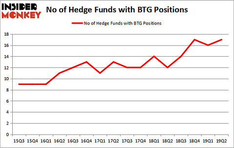 BTG_oct2019