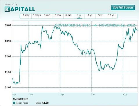 McClatchy: Investigating the Business of Local News Reporting