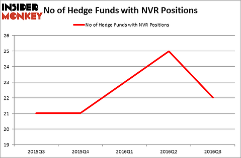 HedgeFundSentimentChart