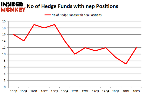 No of Hedge Funds with NEP Positions