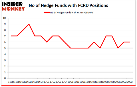 Is FCRD A Good Stock To Buy?