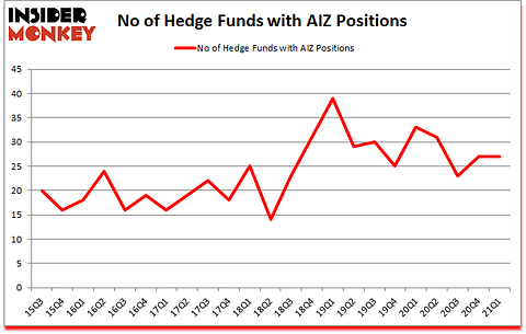 Is AIZ A Good Stock To Buy?