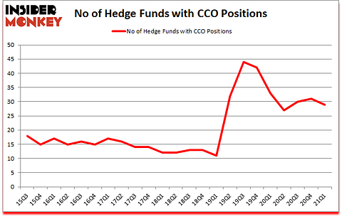 Is CCO A Good Stock To Buy?