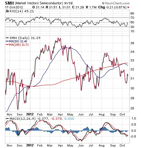 This Battered Sector's Turnaround Could Make You 20% Richer in 10 Weeks