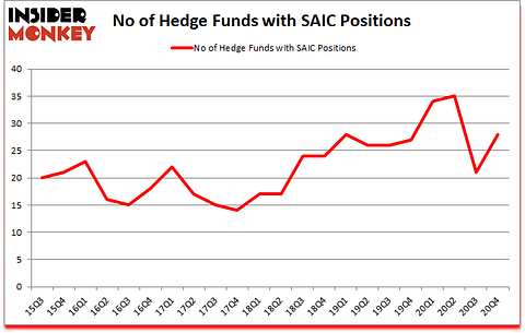 Is SAIC A Good Stock To Buy?