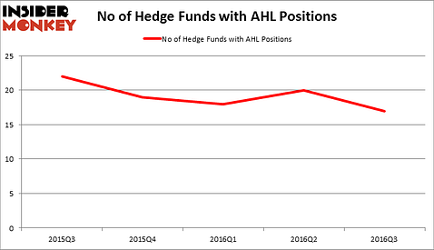 HedgeFundSentimentChart