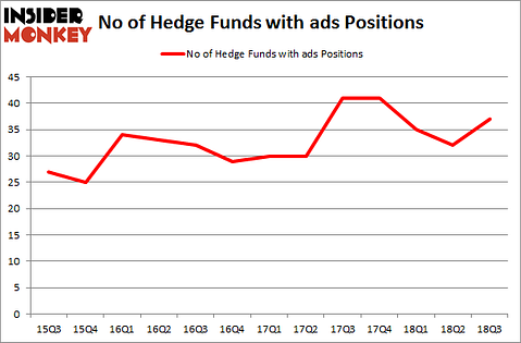 No of Hedge Funds with ADS Positions