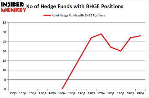 BHGE_mar2019