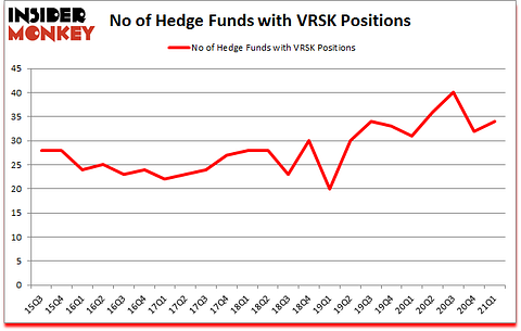 Is VRSK A Good Stock To Buy?