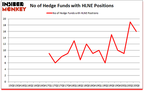 Is HLNE A Good Stock To Buy?