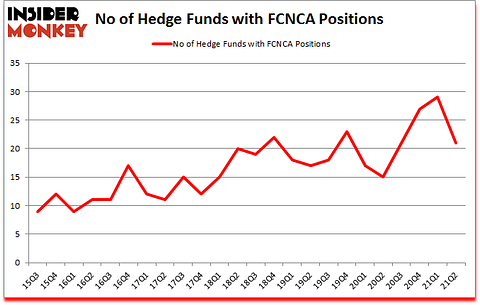 Is FCNCA A Good Stock To Buy?