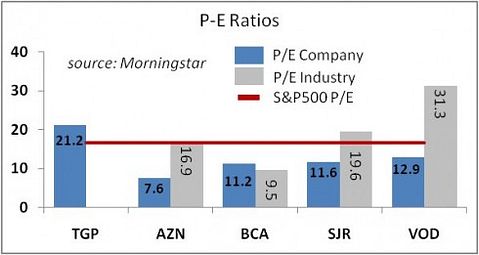 Dividend Stocks