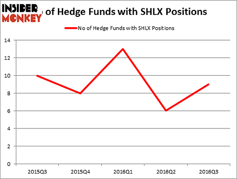 HedgeFundSentimentChart