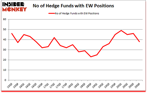 Is EW A Good Stock To Buy?